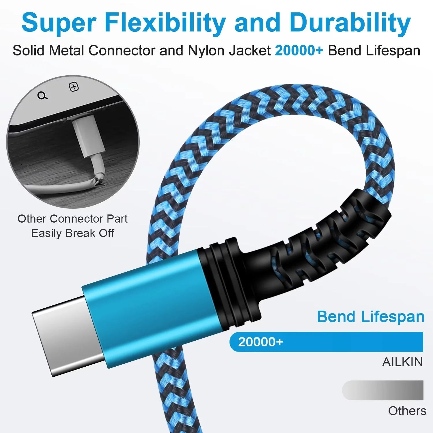 Type C Charger Block,With 3A Android Charger Fast Charging Cable 6FT 5V/1A Usb Charger Block Wall Adapter Plug Brick Phone Chargers for Android Phone Charger Block Type C,Blue