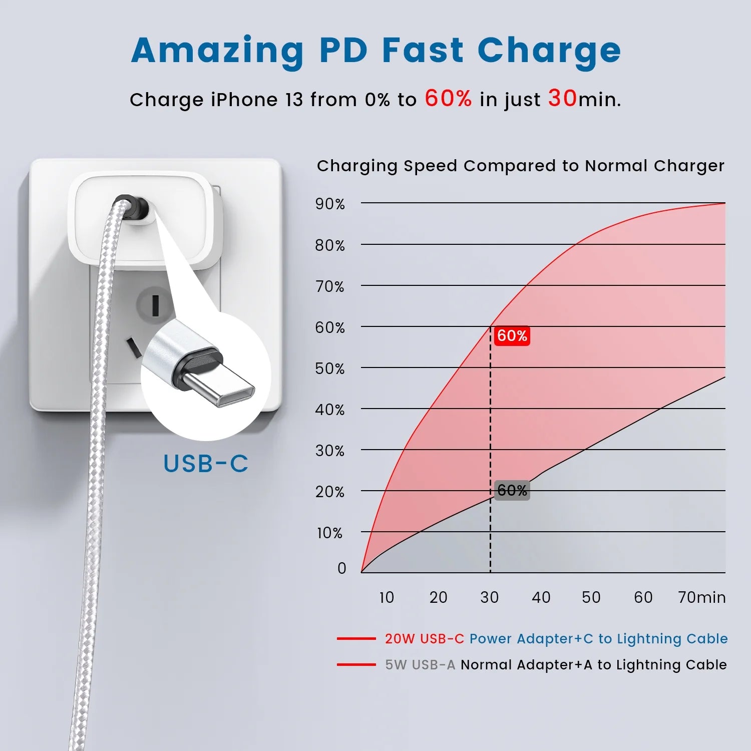 3 Pack [ Apple Mfi Certified] 3/6/6 FT USB C to Lightning Cable Nylon Braided Fast Charging Cord, Compatible with Iphone 14/13/12 Pro/Max/11/X/Xs/Xr, Airpods Pro,Silver